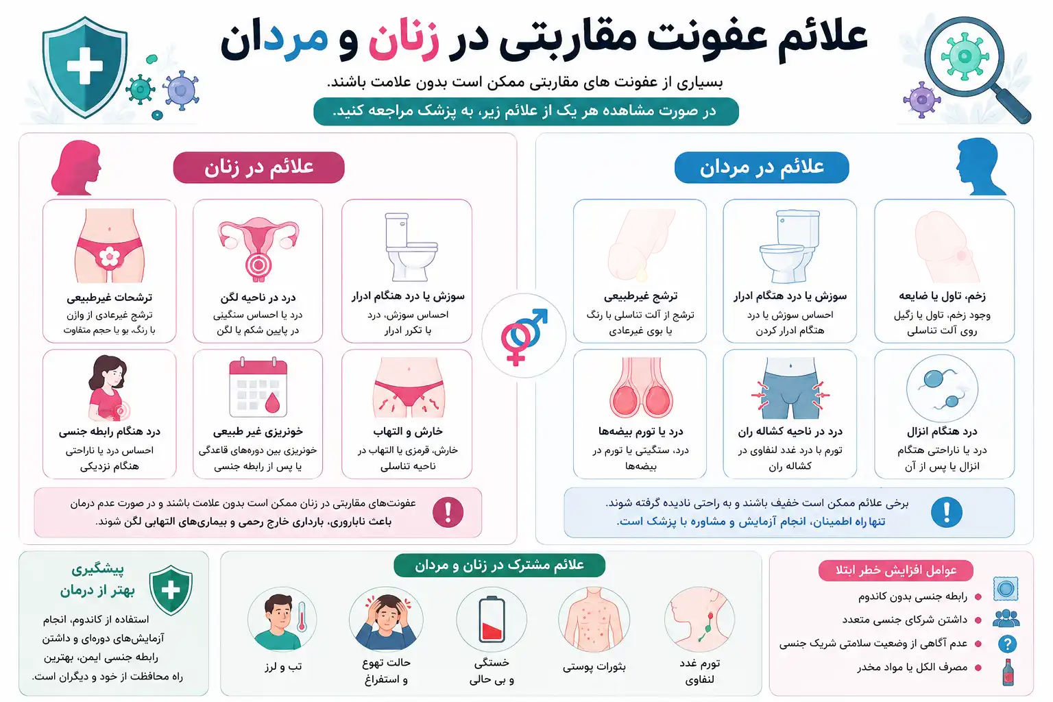 علائم عفونت مقاربتی در زنان و مردان